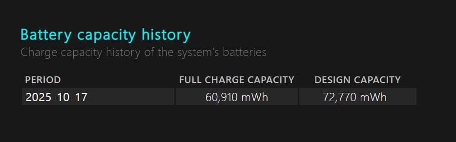 Lg ノートパソコン Gram14 インチ11世代corei5 8gb